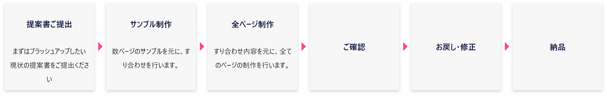 パワーポイント制作 提供サービス 株式会社北斗社 コンテンツマネジメントサービス